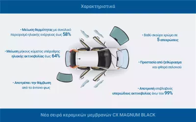 cx magnum μαύρο χαρακτηριστικά